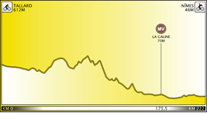 Perfil de la etapa
