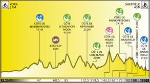Perfil de la etapa