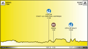 Perfil de la etapa