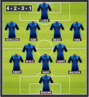 Once tipo