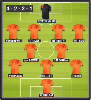 Once tipo