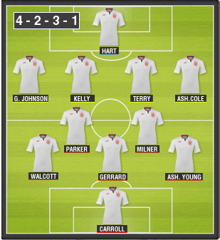 Once tipo