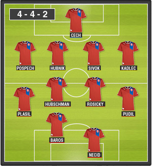 Once tipo