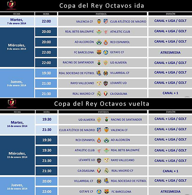 Horarios de los octavos de final de la Copa del Rey - MARCA.com