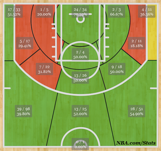 Calder�n llama a las puertas del Concurso de Triples de la NBA