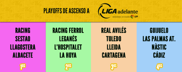 Racing y Albacete, los cocos del
sorteo de ascenso a Segunda