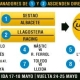 Sestao-Albacete y Llagostera-Racing, por el ascenso a Segunda