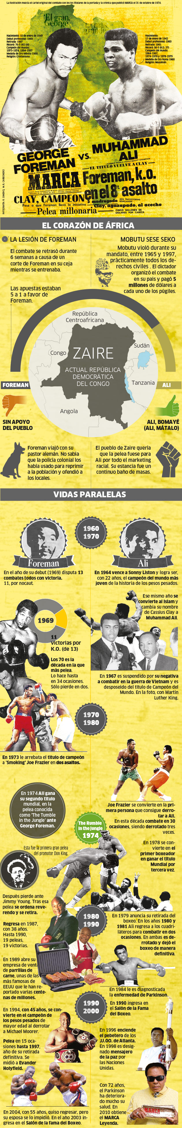 Un gr�fico de Rub�n Gimeno y Miguel �ngel Carbonero