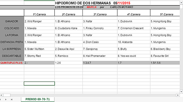 'Dubrovnik', favorito en la Lototurf