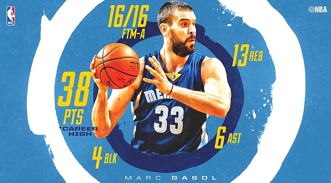 Informe Pel�cano: los 38 puntos de Marc ante los 9 tapones de 'La Ceja'