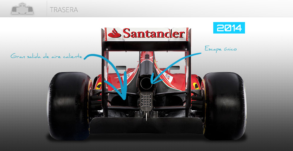 Vista trasera del Ferrari de 2014