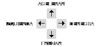 Flechas del teclado